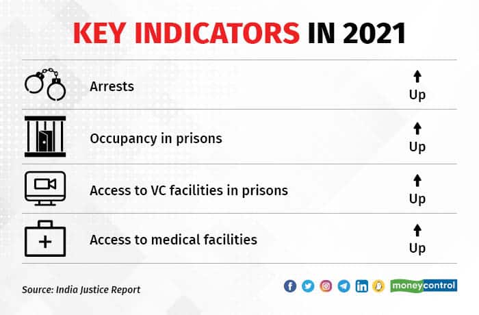 Prison occupancy 1509_001