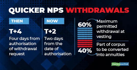 Quicker NPS withdrawals