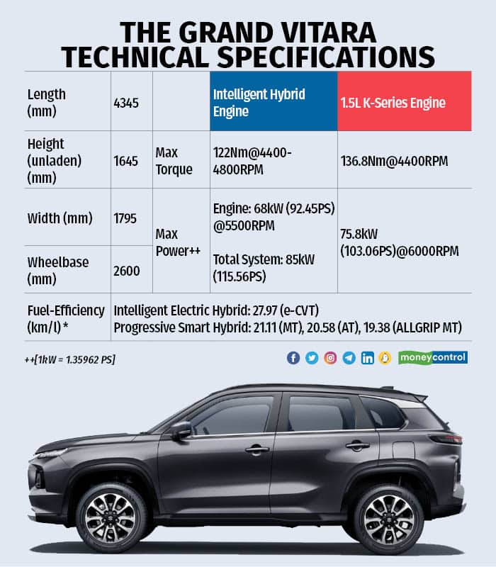 Suzuki Grand Vitara, Prices, Specifications, Offers, 360 View, Saudi