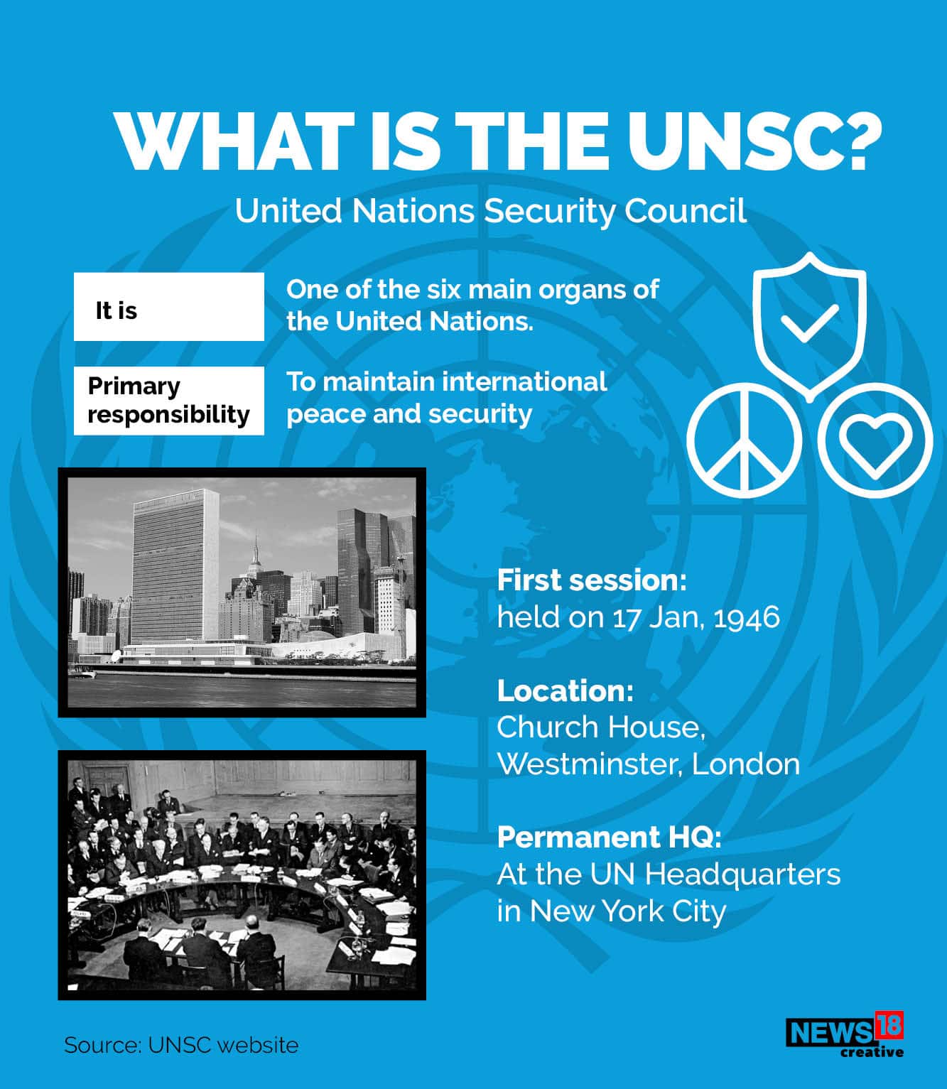 United Nations Security Council is one of the six main organs of the United Nations. It’s primarily responsible to maintain international peace and security. (Image: News18 Creative)