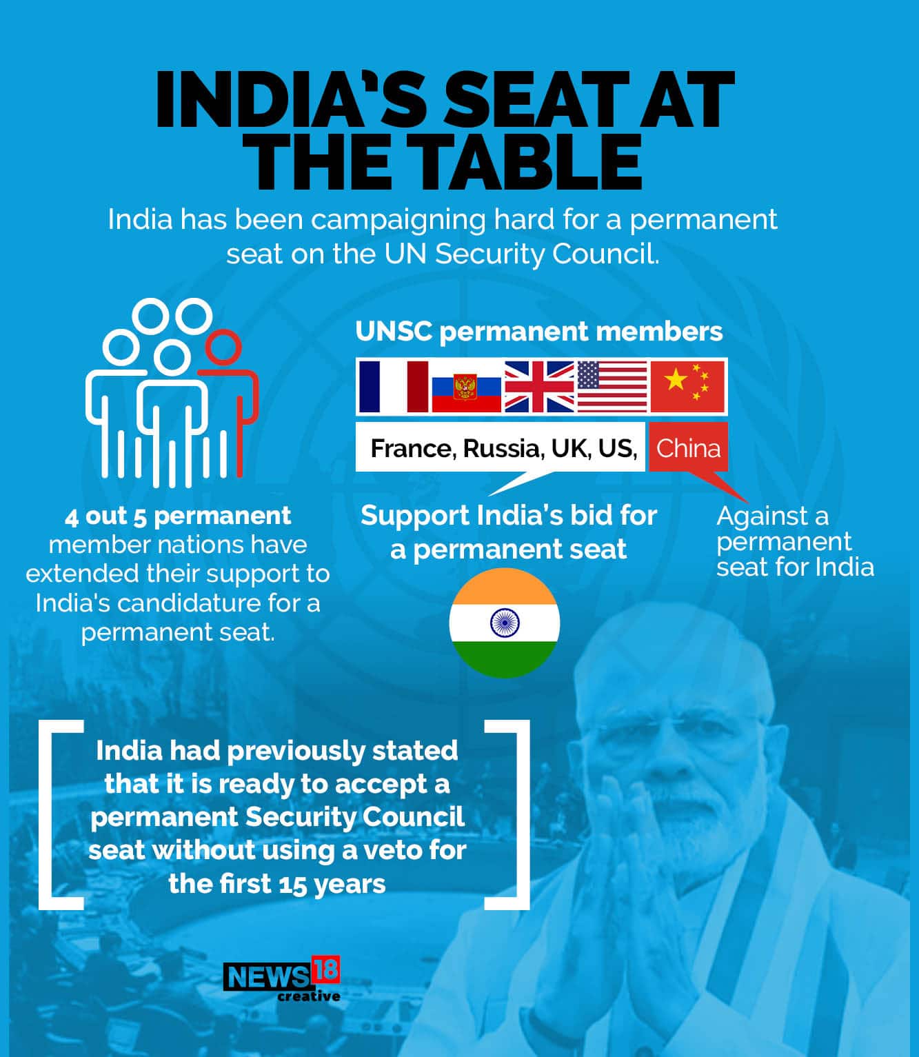 55 Asia-Pacific countries endorse India's bid for non-permanent seat of  UNSC - The Economic Times Video
