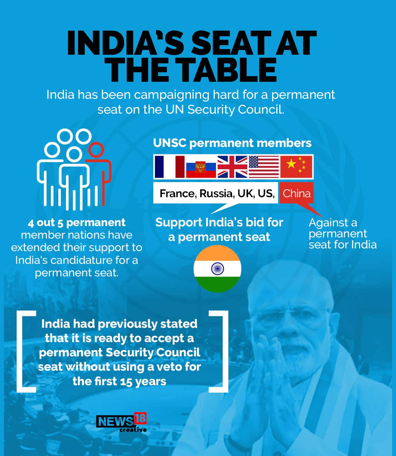 russia-supports-india-brazil-for-permanent-membership-in-unsc-here-s