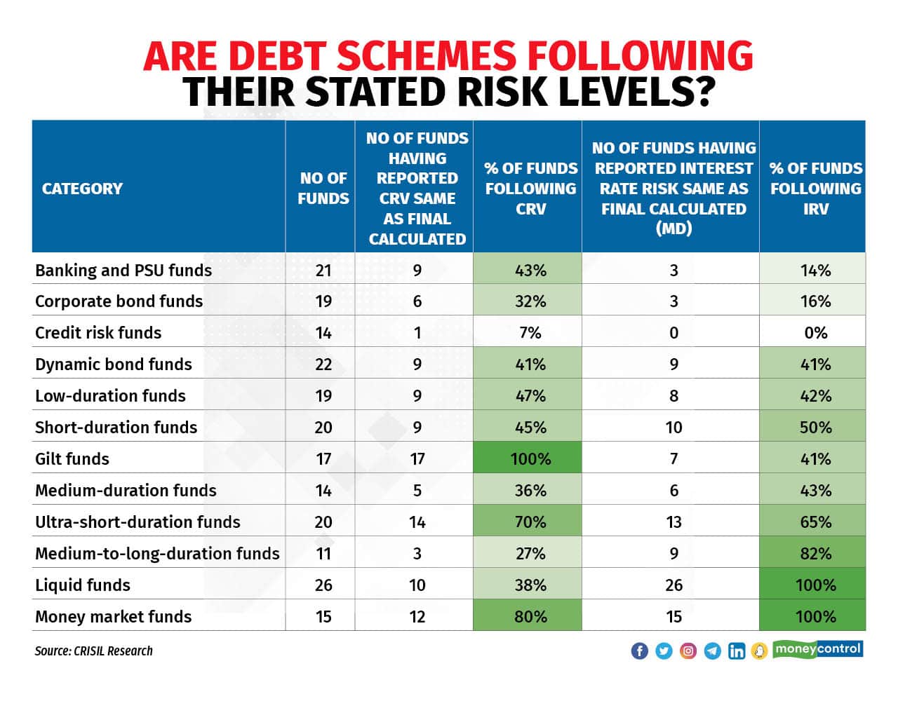 debt schemes