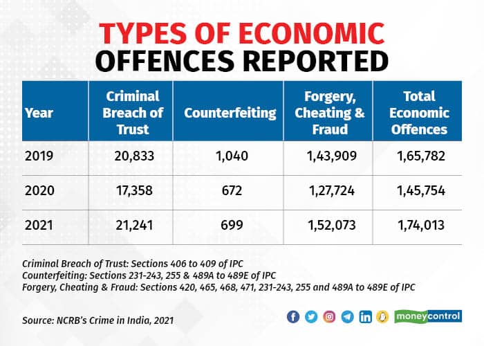 economic offences 0109_003