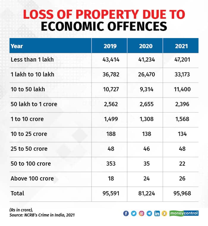 economic offences 0109_004