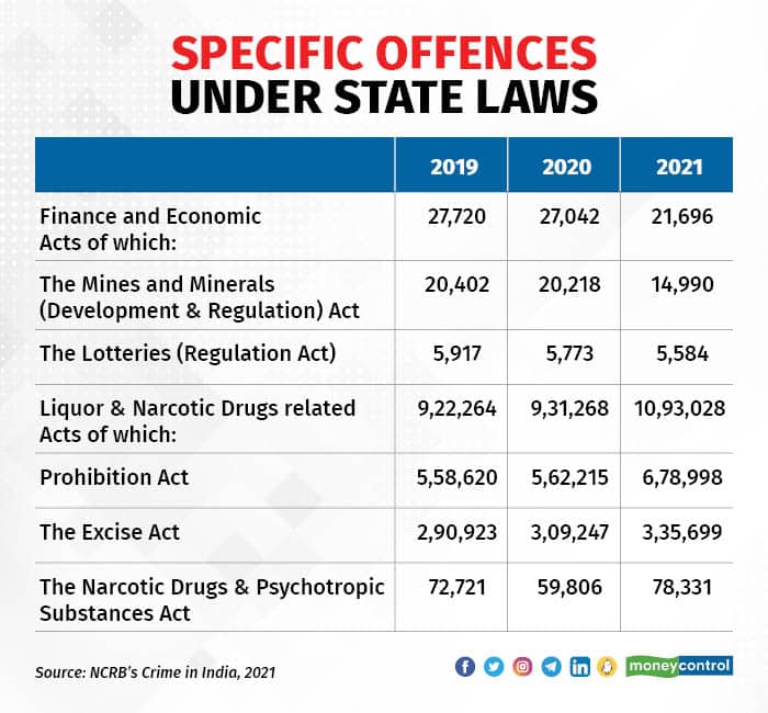 economic offences 0109_005