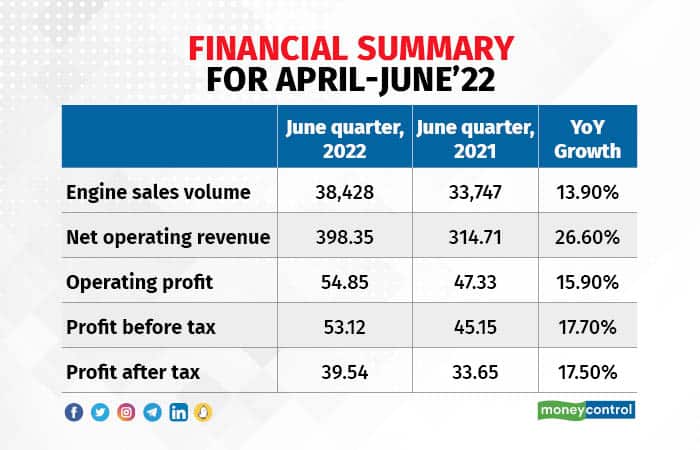 financial summary