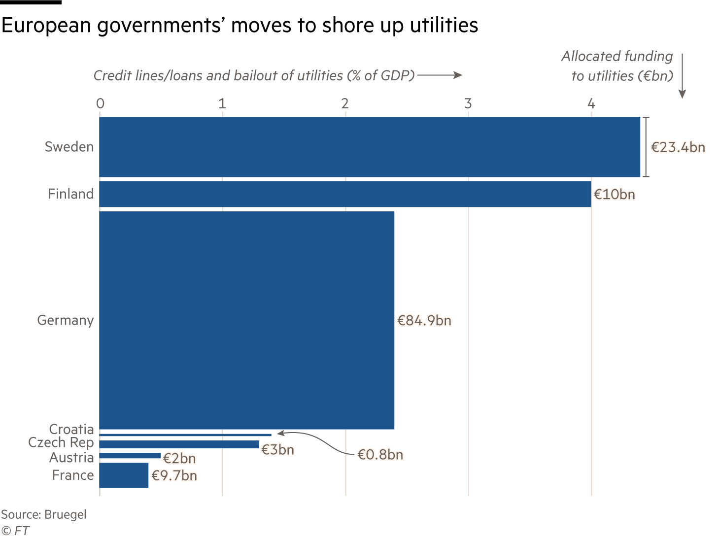 ft-energy-graph-3