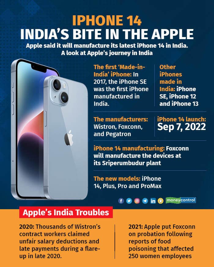 iPhone 14 India's bite in the Apple