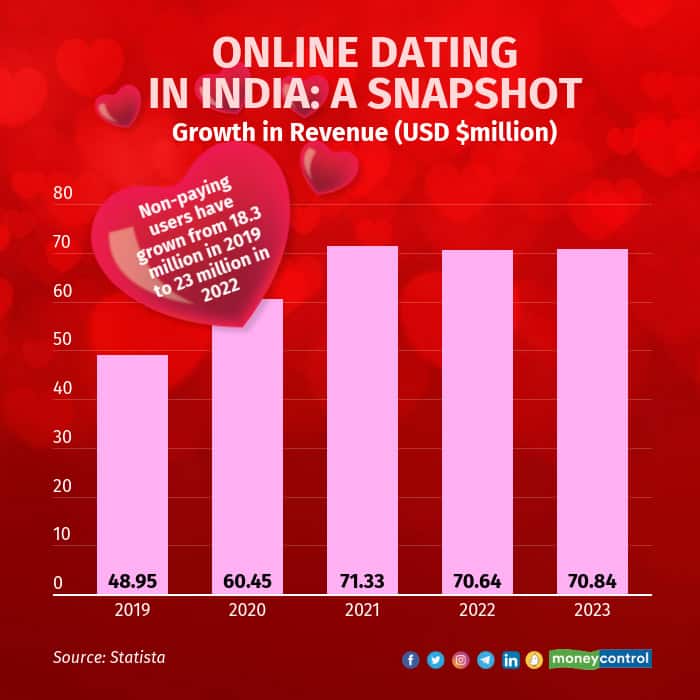 indias-online-dating-market-highlights-R