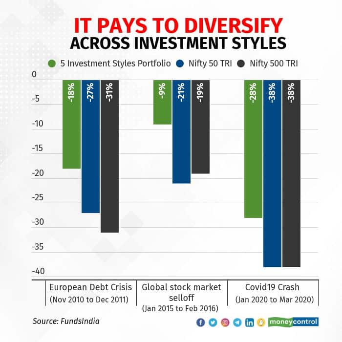 it-pays-to-diversify-across-investment-styles