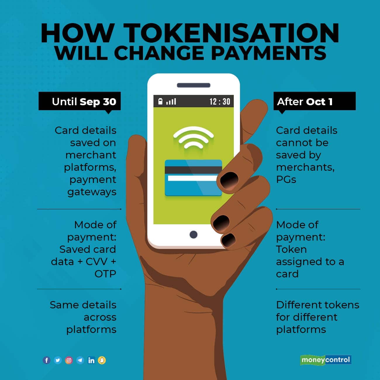 Tokenisation deadline: T-minus 48 hours