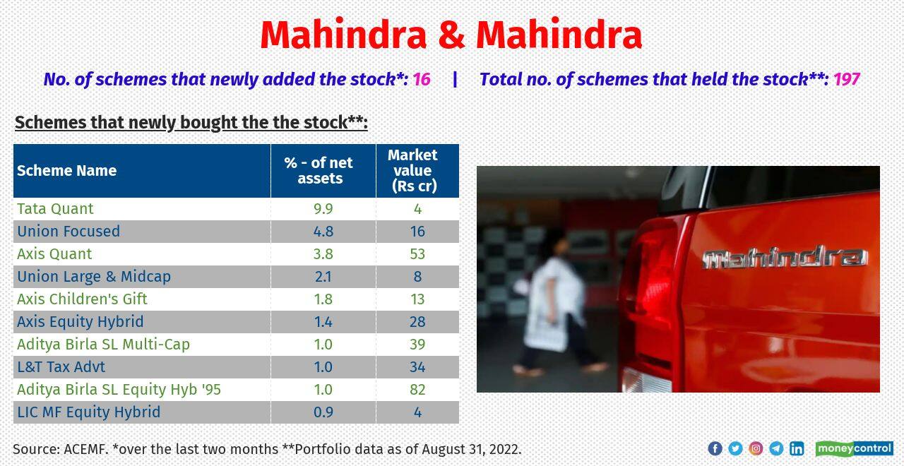 Schemes like UTI Transportation &amp; Logistics, ICICI Pru Flexicap and Taurus Largecap Equity Fund allocated a relatively high part of their corpus to the stock in their portfolio. Prabhudas Lilladhar and IDBI Capital made a ‘buy’ call on the stock in August.