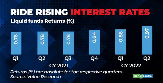 ride rising interest rate