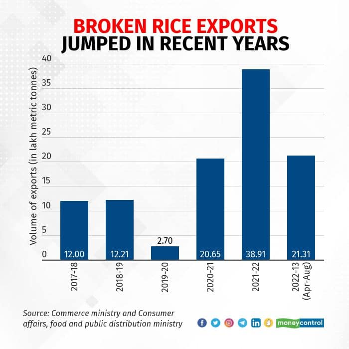 top-exporters-of-rice-in-2022 (1)