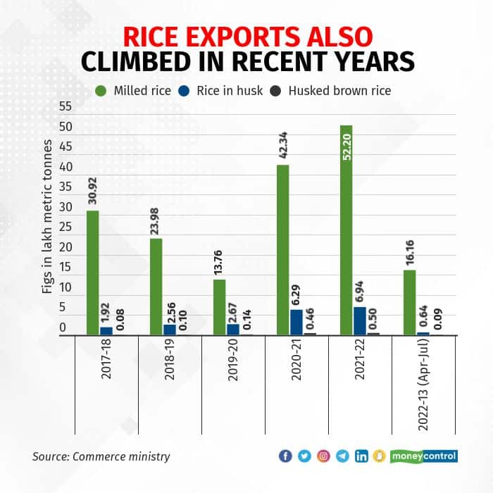 top-exporters-of-rice-in-2022 (2)