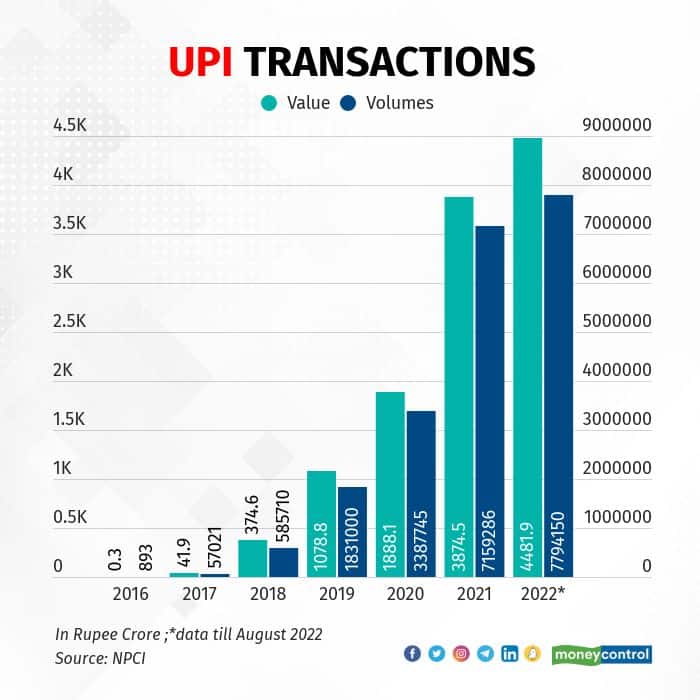 upi-transactions