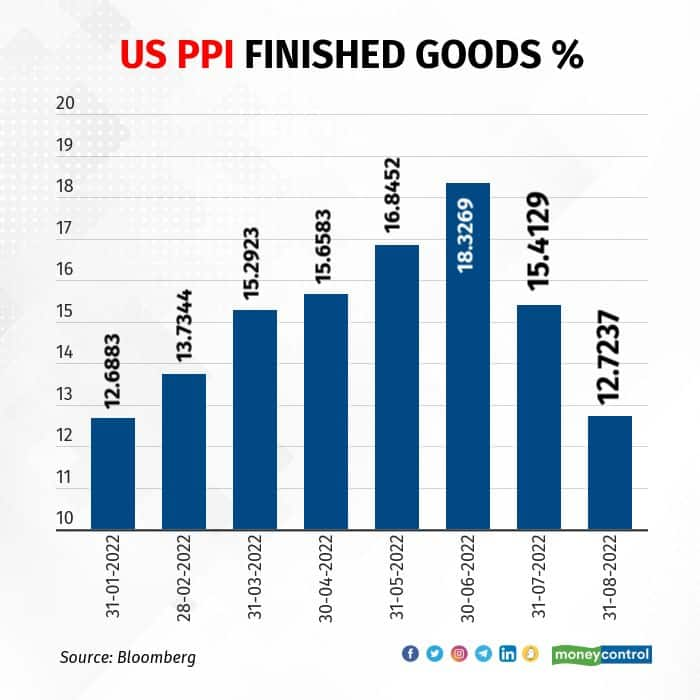 What the Federal Reserve will do today? Follow these numbers