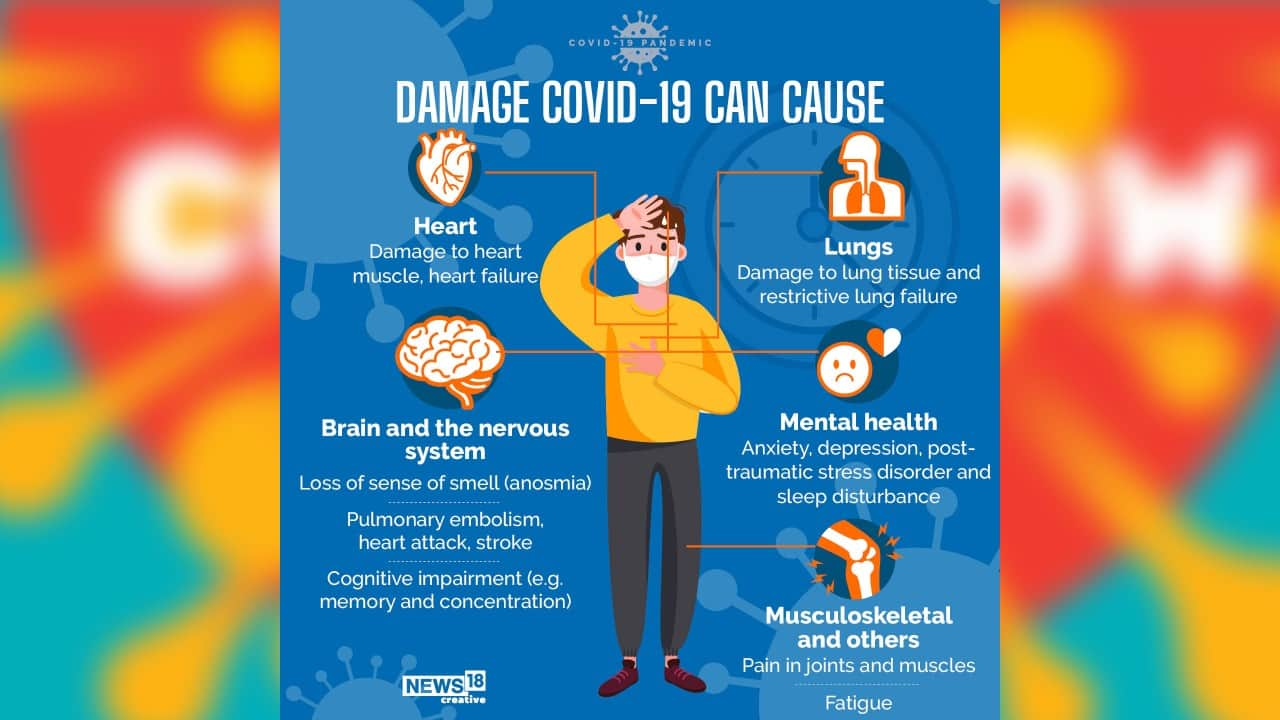 Who Chief Warns About Devastating Long Covid Situation; Here’s All We 