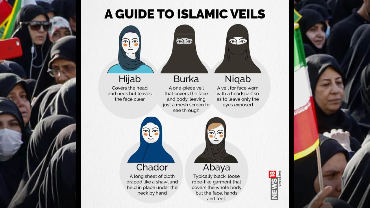 Here’s a guide to Islamic veils. (Image: News18 Creative)