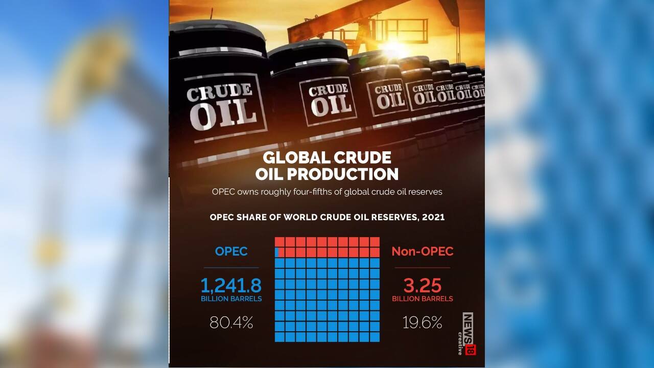 In Pics | OPEC+ Cuts Oil Production; Here Are Possible Economic ...