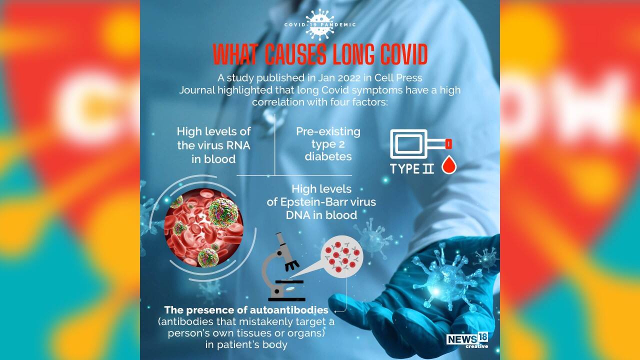 A study published in January 2022 in Cell Press Journal highlighted that long Covid symptoms have a high correlation with four factors. (Image: News18 Creative)