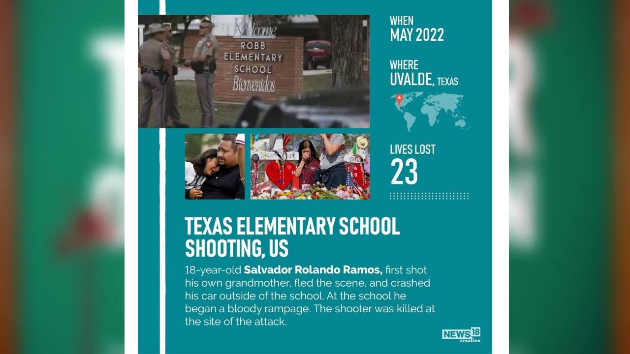 Uvalde, May 2022 | 18-yr-old Salvador Rolando Ramos first shot his own grandmother, fled the scene, and crashed his car outside of the school. At the school he began a bloody rampage. The shotter was killed at the site if the attack. (Image: News18 Creative) Uvalde, May 2022 | 18-yr-old Salvador Rolando Ramos first shot his own grandmother, fled the scene, and crashed his car outside of the school. At the school he began a bloody rampage. The shotter was killed at the site if the attack. (Image: News18 Creative)