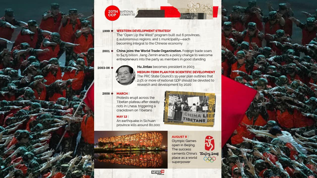 The successful Olympic Games open in Beijing in 2008, cemented China’s place as a world superpower. (Image: News18 Creative) The successful Olympic Games open in Beijing in 2008, cemented China’s place as a world superpower. (Image: News18 Creative)
