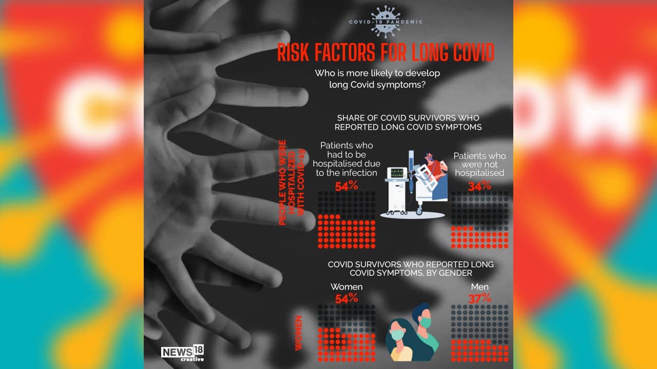 A look at who is more likely to develop long Covid symptoms. (Image: News18 Creative)