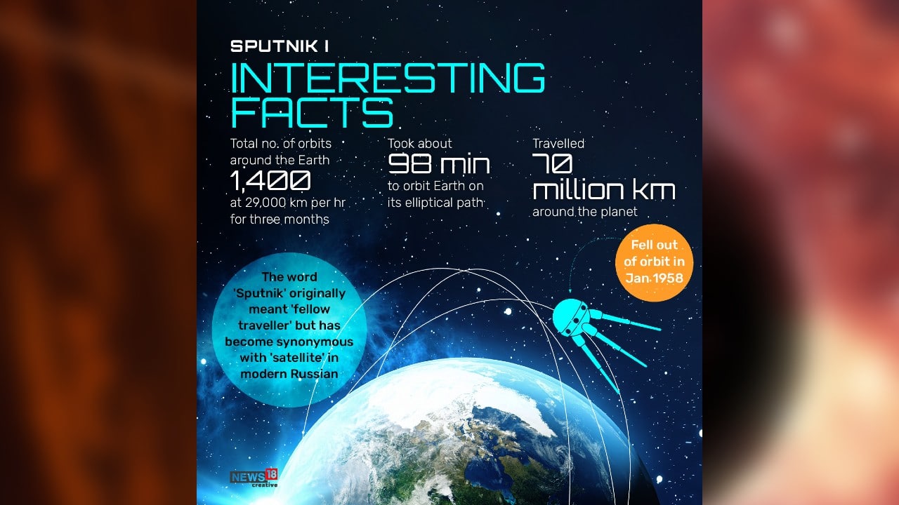 Sputnik 1 mission Anniversary: Things to know about the world’s first ...