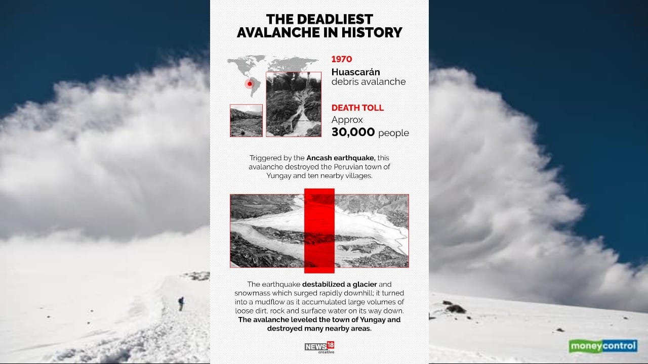 1970 Huascaran debris avalanche killed around 30,000 people. Triggered by the Ancash earthquake, this avalanche destroyed the Peruvian town of Yungay and ten nearby villages. (Image: News18 Creative)