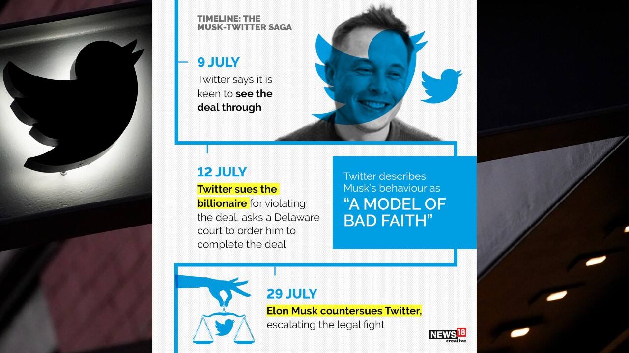 Twitter sues Musk on July 12 to force him to complete the deal. Twitter describes Musk’s behavior as “a model of bad faith”.