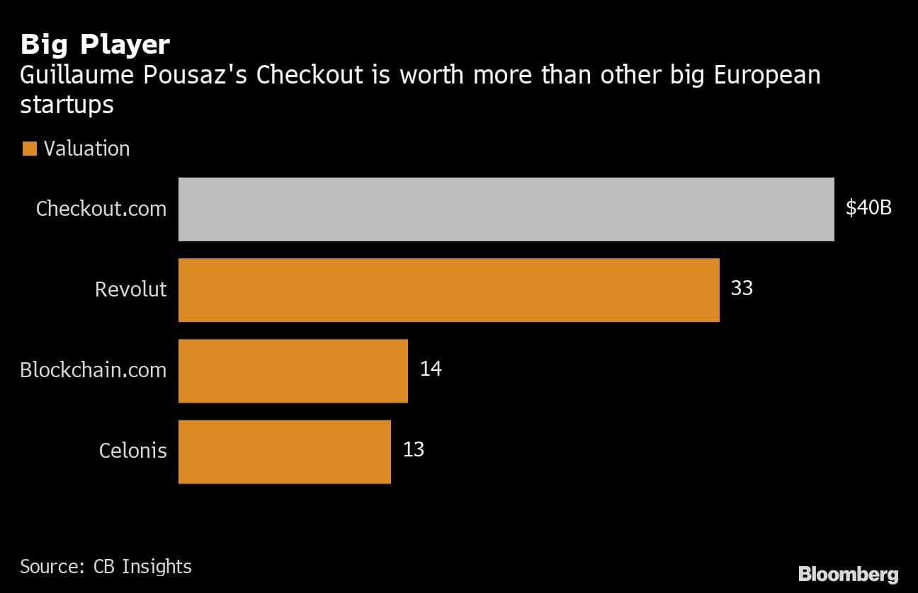 Big Player | Guillaume Pousaz's Checkout is worth more than other big European startups
