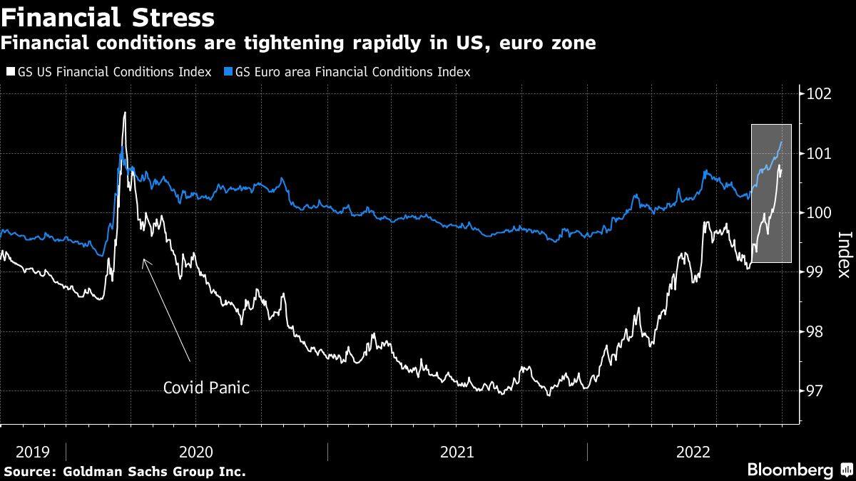 World economy roiled by simultaneous shocks echoing 2007 anxiety