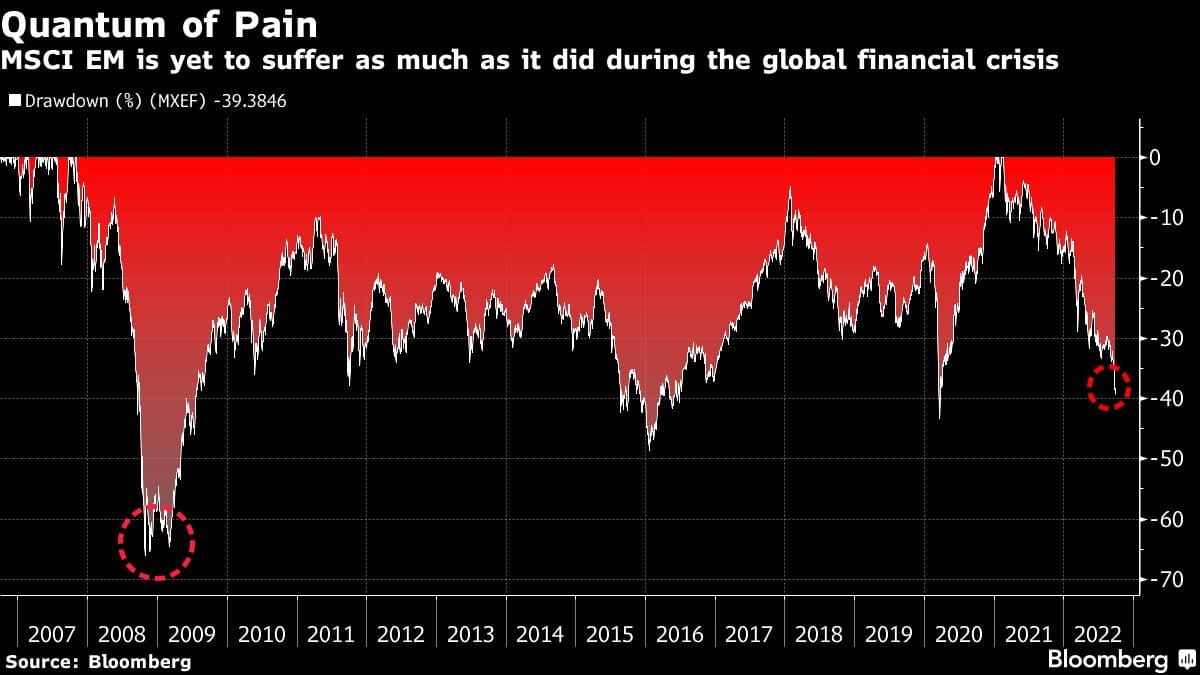 Worst Selloff in a Decade on MSCI Asia Pacific