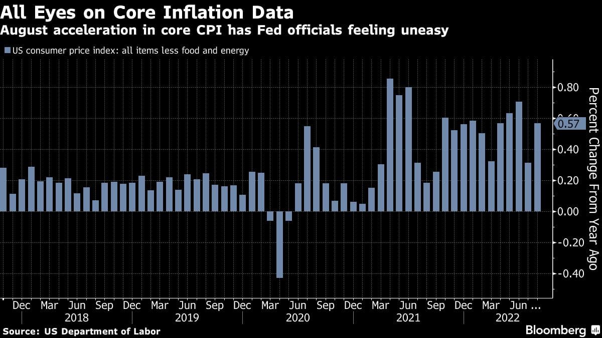 Fed officials won’t relent on path to 4.5% and may move higher