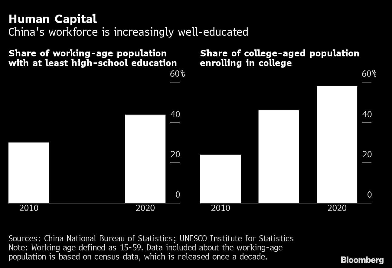 China's shot at overtaking the US economy is at stake in Xi Jinping's ...