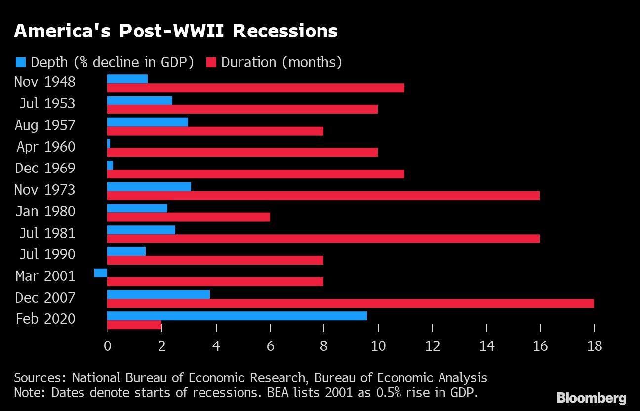 Joe Biden’s ‘slight’ Recession Would Mean Economic Pain For Millions