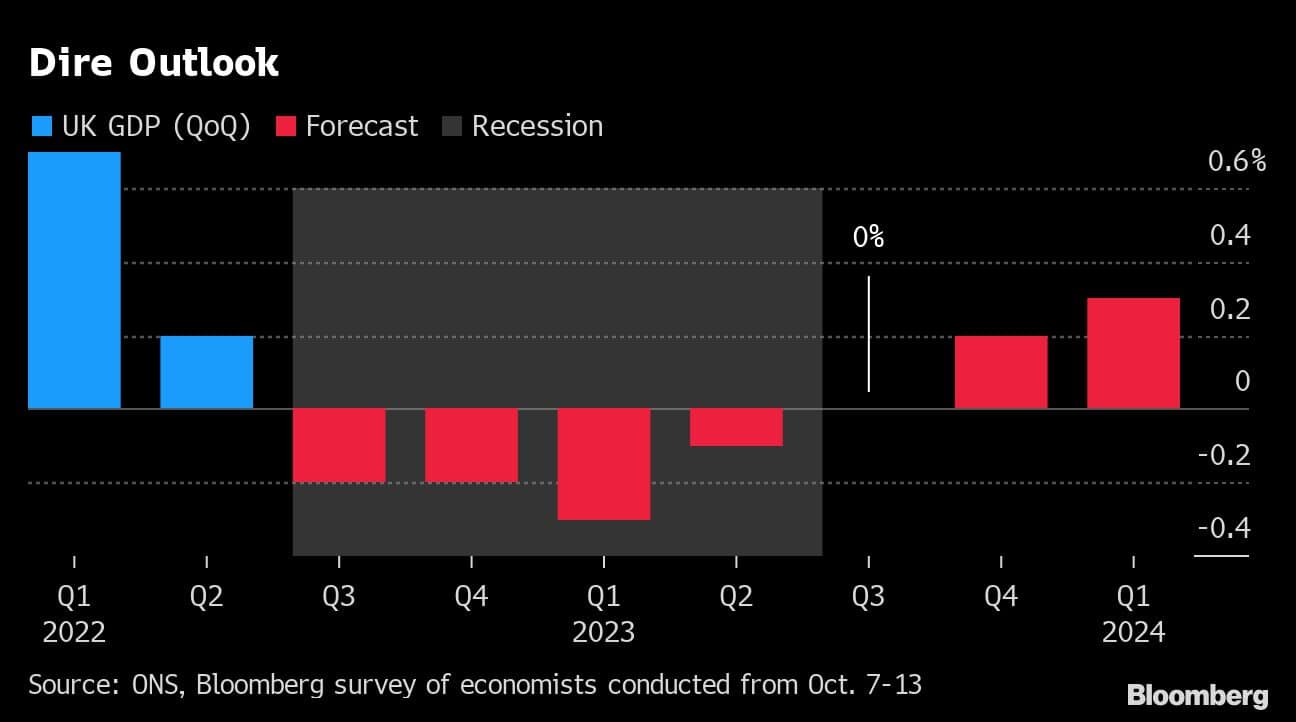 Dire Outlook |