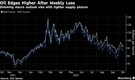 Oil edges higher after weekly loss as slowdown hangs over market