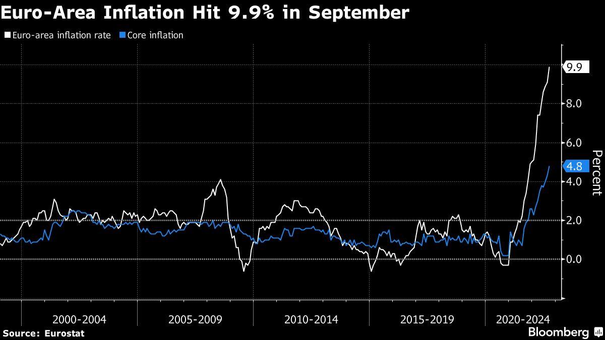 ECB to cross 2008 Rubicon with hike defying slump risk: Eco Week