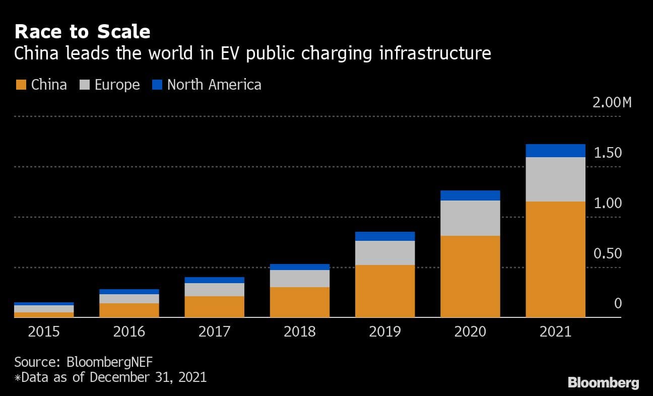 This Chinese province has more EV chargers than all of the US