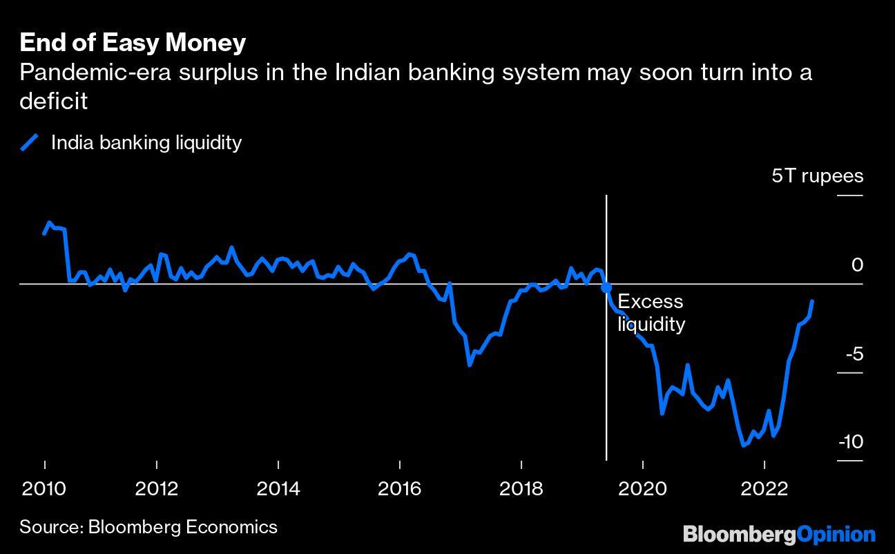 End of Easy Money | Pandemic-era surplus in the Indian banking system may soon turn into a deficit