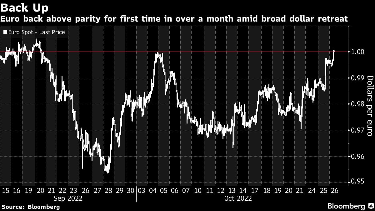 US dollar drops to three-week low as traders weigh a Fed pivot