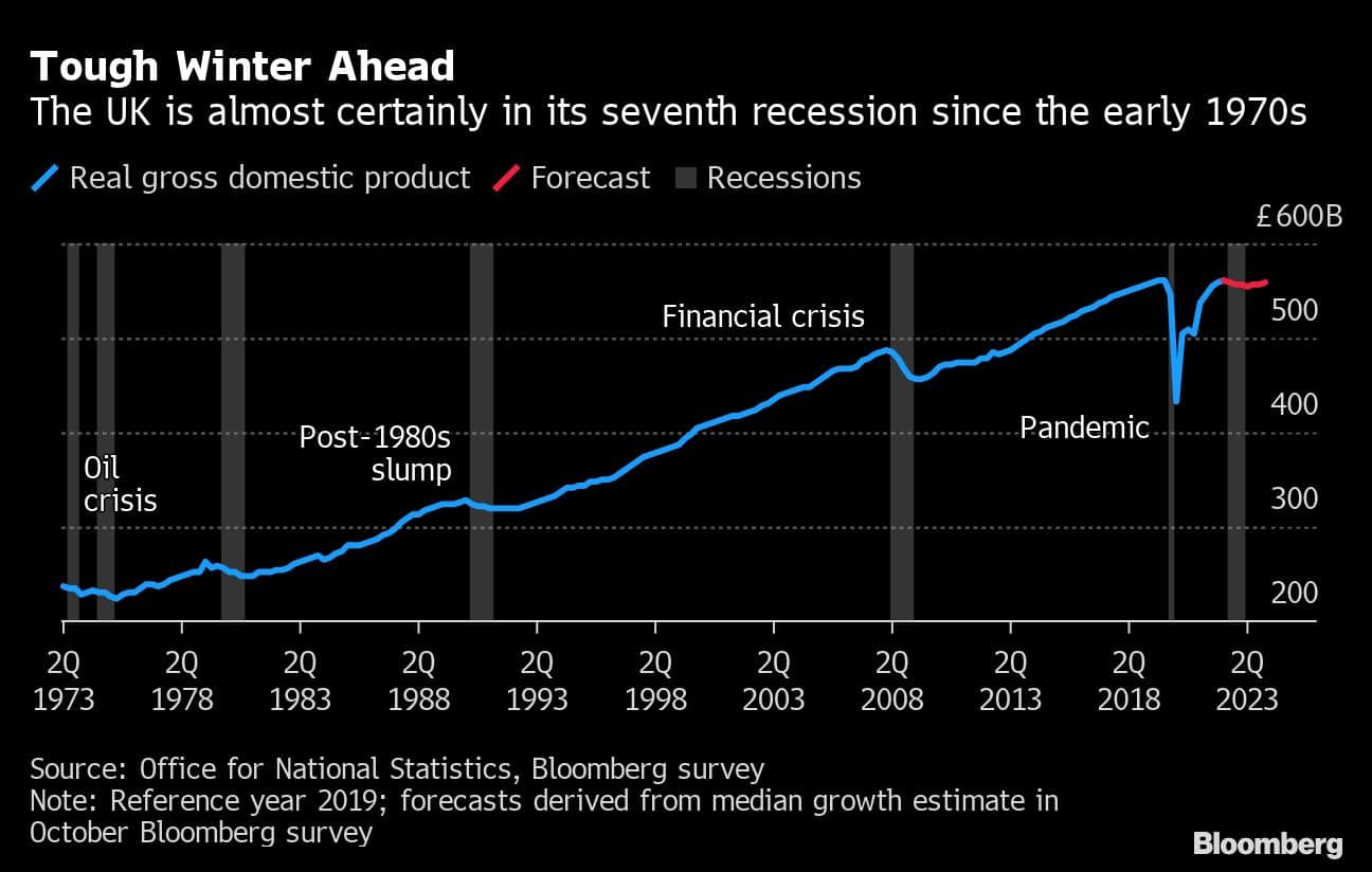 Sunak faces dose of reality as economic and political woes mount
