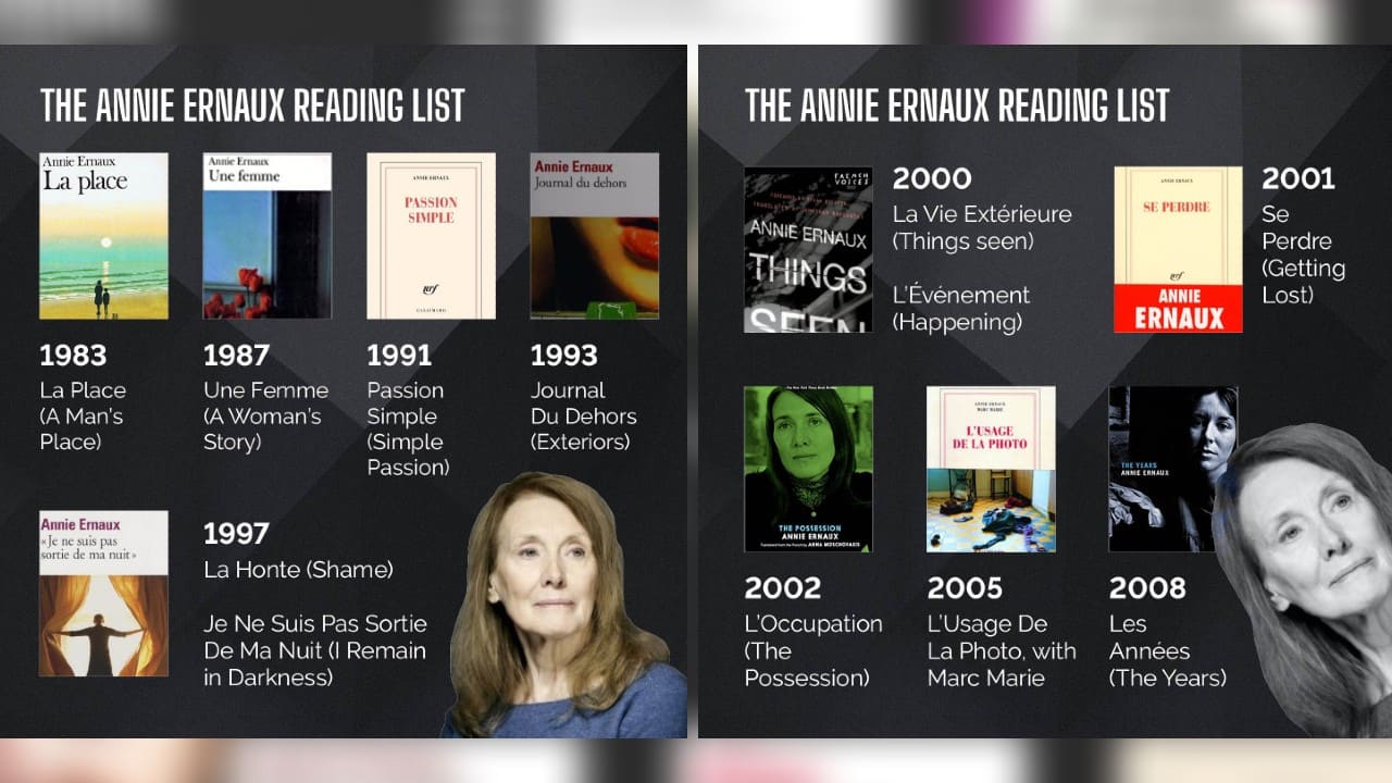 French author Annie Ernaux awarded Nobel Prize in Literature 2022; a look at her life and career