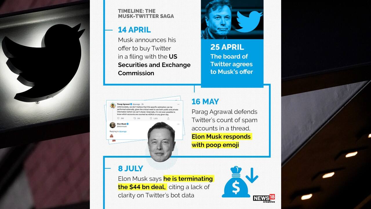 Why Twitter Won't Suffer Same Fate as Myspace, Tumblr After Musk Purchase
