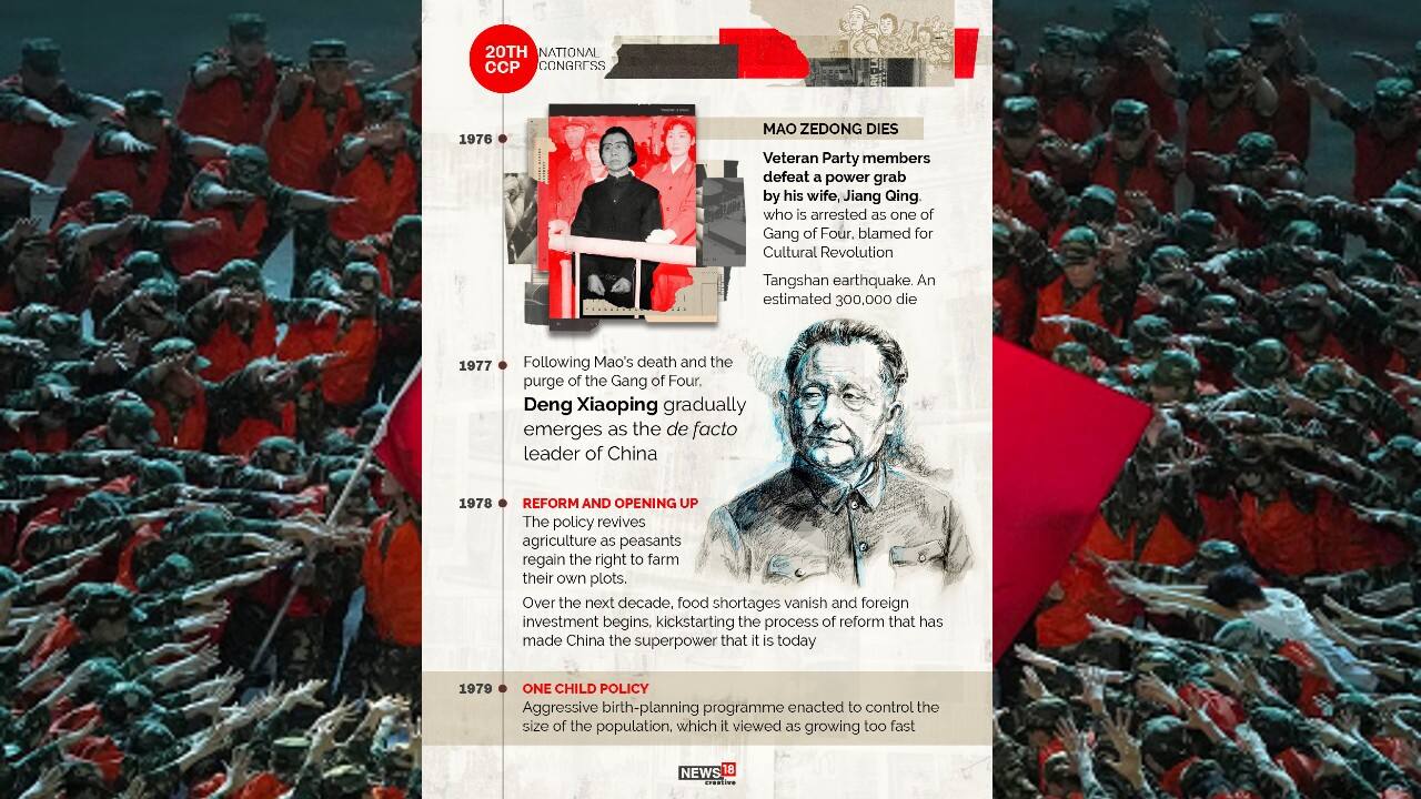In 1979, aggressive birth-planning programme, One Child Policy, was enacted to control the size of the population, which it viewed as growing too fast. (Image: News18 Creative) In 1979, aggressive birth-planning programme, One Child Policy, was enacted to control the size of the population, which it viewed as growing too fast. (Image: News18 Creative)