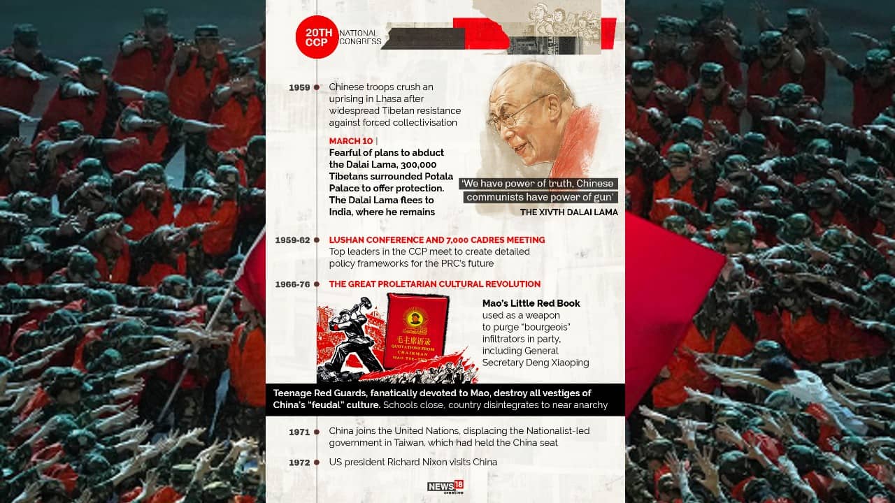 Mao’s Little Red Book used as a weapon to purge “bourgeois” infiltrators in party, including General Secretary Deng Xiaoping. (Image: News18 Creative) Mao’s Little Red Book used as a weapon to purge “bourgeois” infiltrators in party, including General Secretary Deng Xiaoping. (Image: News18 Creative)
