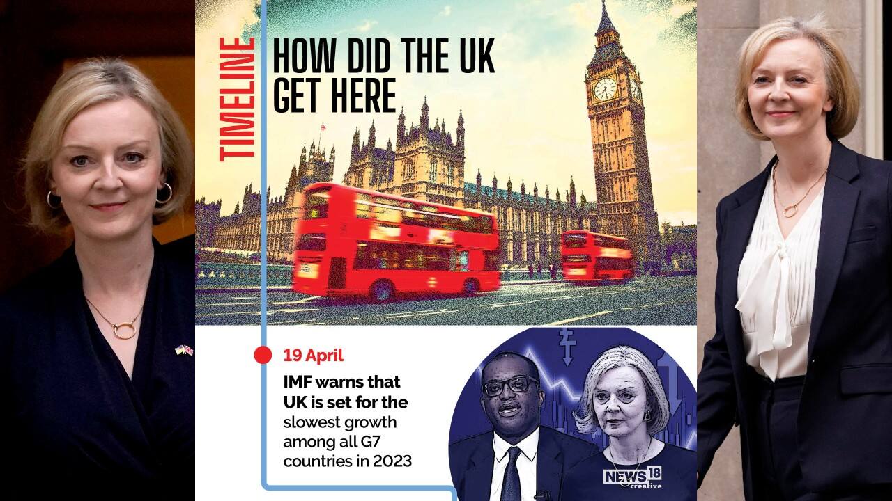 On April 19, IMF warns that UK is set for the slowest growth among all G7 countries in 2023. (Image: News18 Creative)